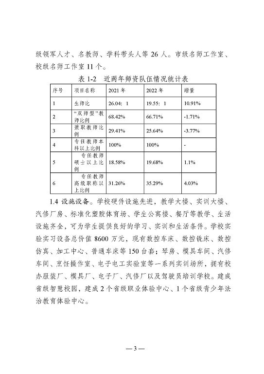 江苏省沭阳中等专业学校教育中等职业教育质量年度报告（2023）