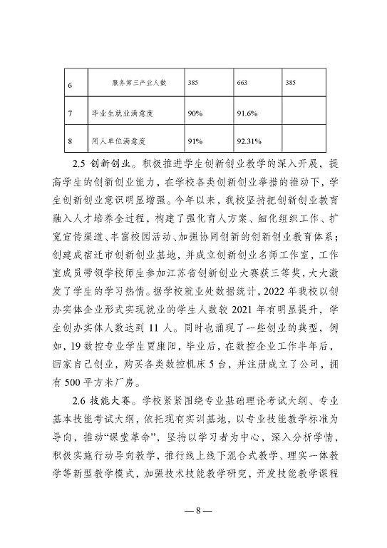 江苏省沭阳中等专业学校教育中等职业教育质量年度报告（2023）