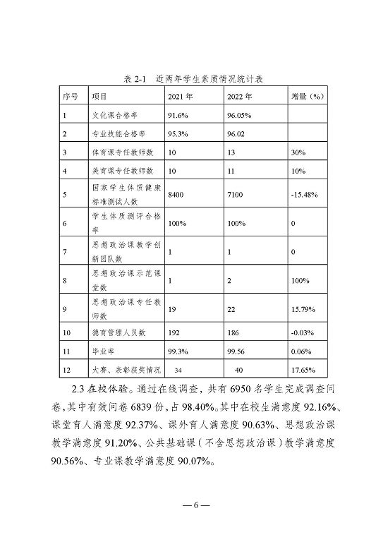 江苏省沭阳中等专业学校教育中等职业教育质量年度报告（2023）