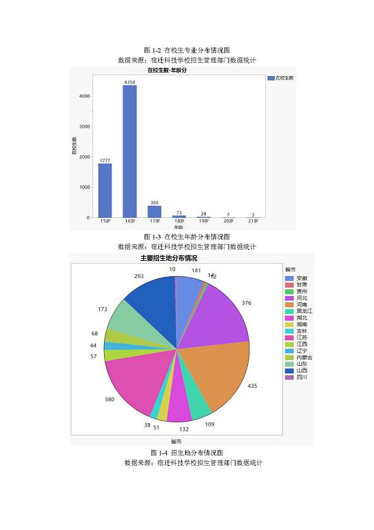 宿迁科技学校中等职业教育质量年度报告（2023年）