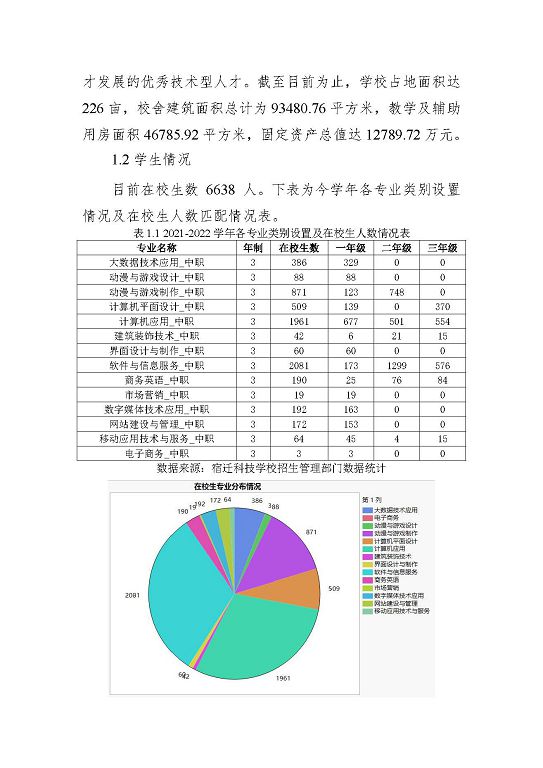 宿迁科技学校中等职业教育质量年度报告（2023年）