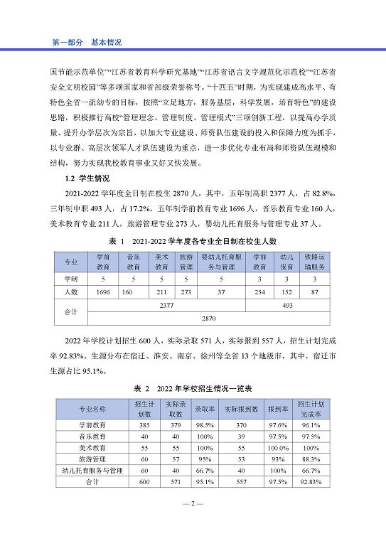 宿迁高等师范学校中等职业教育质量年度报告(2023)