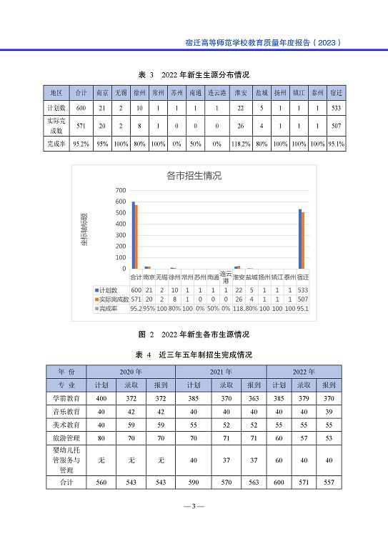 宿迁高等师范学校中等职业教育质量年度报告(2023)
