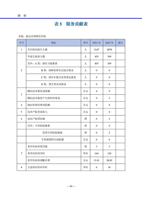 宿迁高等师范学校中等职业教育质量年度报告(2023)