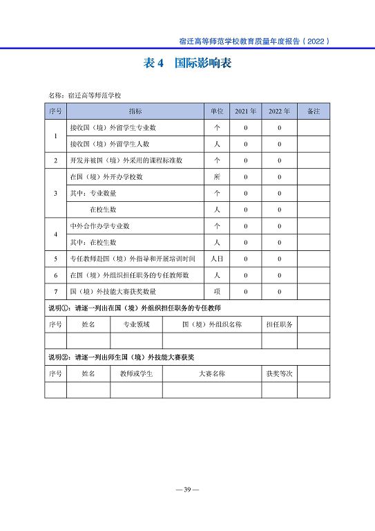 宿迁高等师范学校中等职业教育质量年度报告(2023)