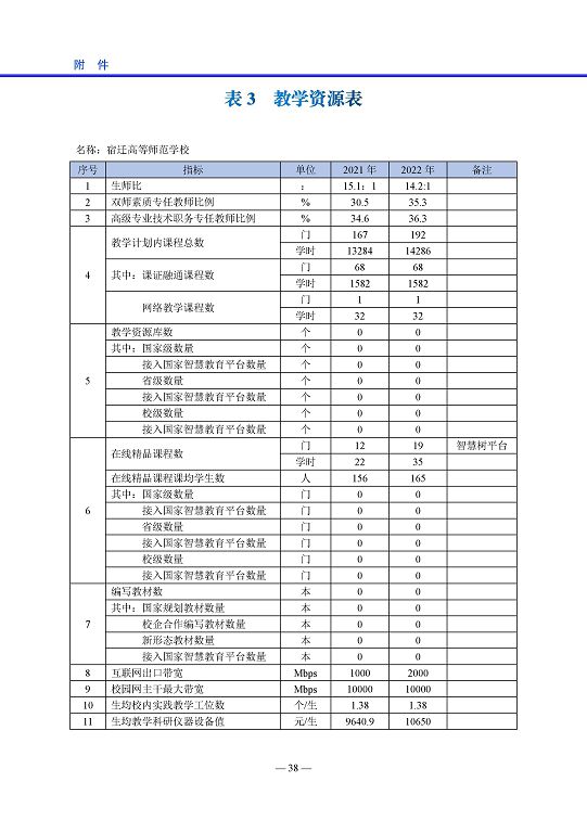 宿迁高等师范学校中等职业教育质量年度报告(2023)