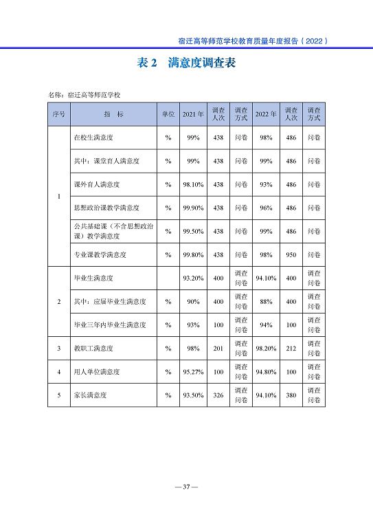 宿迁高等师范学校中等职业教育质量年度报告(2023)