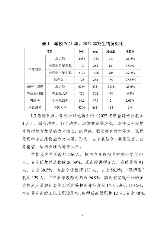 江苏省宿迁中等职业学校中等职业教育质量年度报告(2023)