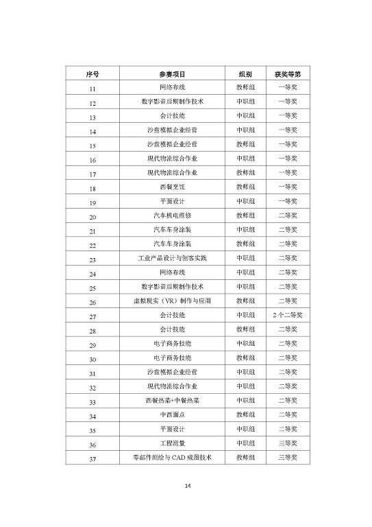 江苏省宿迁中等职业学校中等职业教育质量年度报告(2023)