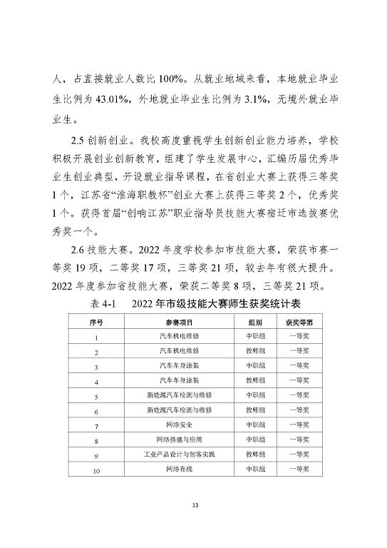 江苏省宿迁中等职业学校中等职业教育质量年度报告(2023)