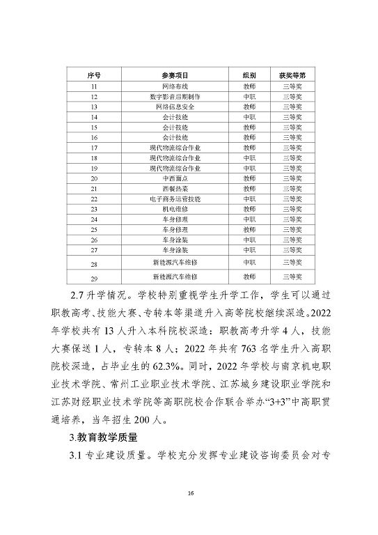 江苏省宿迁中等职业学校中等职业教育质量年度报告(2023)