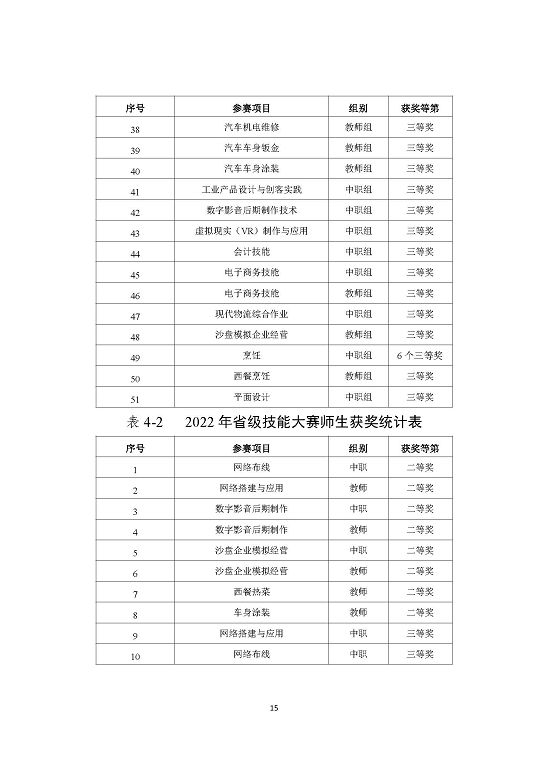 江苏省宿迁中等职业学校中等职业教育质量年度报告(2023)