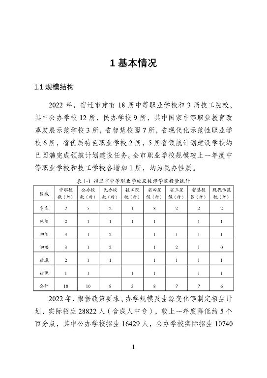 宿迁市中等职业教育质量年度报告（2023年）