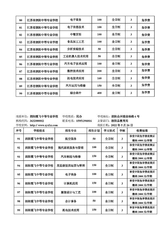 宿迁市2022年中等职业院校招生资质核查结果公布