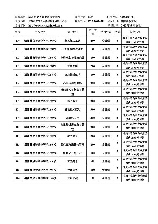 宿迁市2022年中等职业院校招生资质核查结果公布