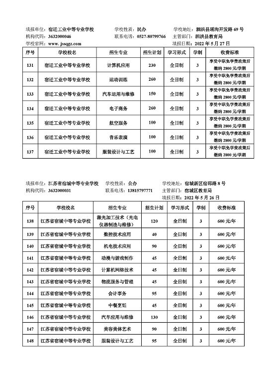 宿迁市2022年中等职业院校招生资质核查结果公布