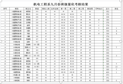 创文明班级  争流动红旗 ——泗阳中专机电工程系举行“文明班级”授旗仪式