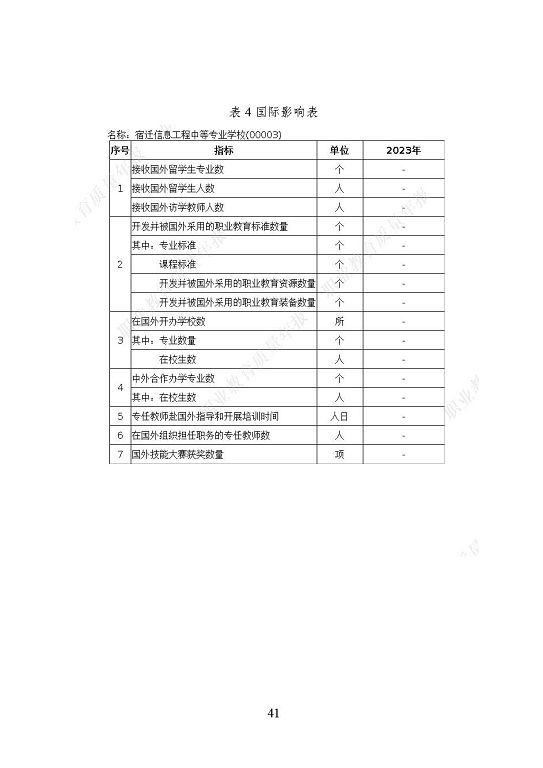 宿迁信息工程中等专业学校质量报告（2023年度）