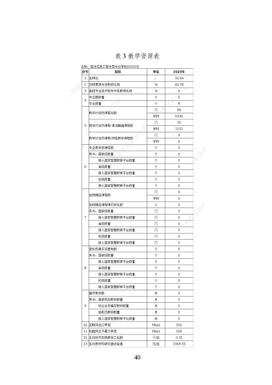 宿迁信息工程中等专业学校质量报告（2023年度）