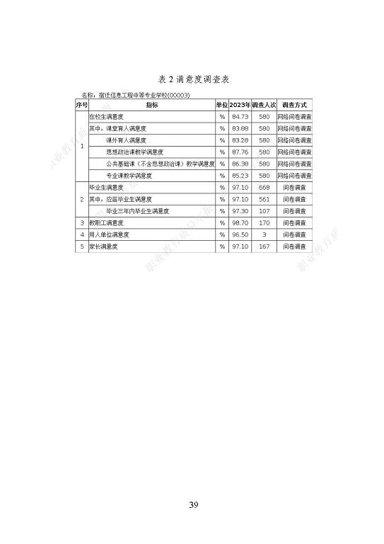 宿迁信息工程中等专业学校质量报告（2023年度）