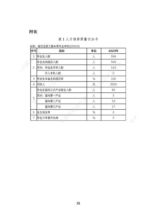 宿迁信息工程中等专业学校质量报告（2023年度）