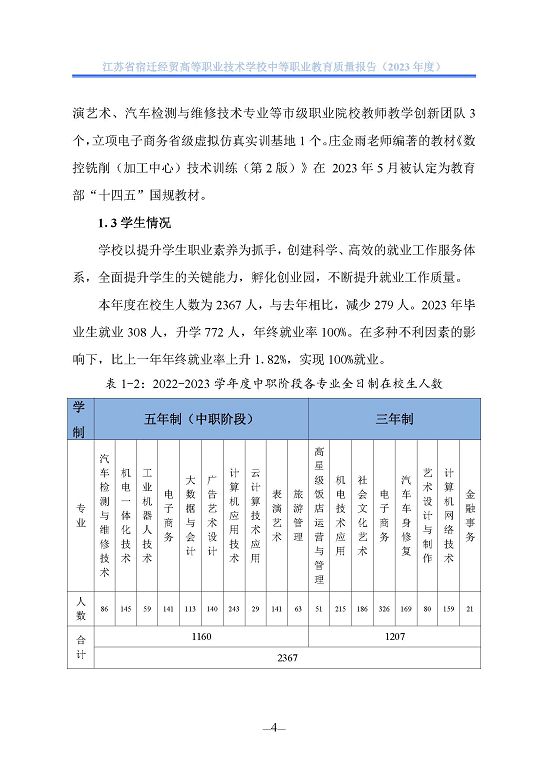 江苏省宿迁经贸高等职业技术学校质量年报（2023年度）