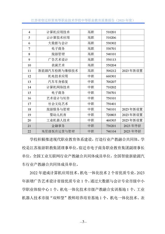 江苏省宿迁经贸高等职业技术学校质量年报（2023年度）