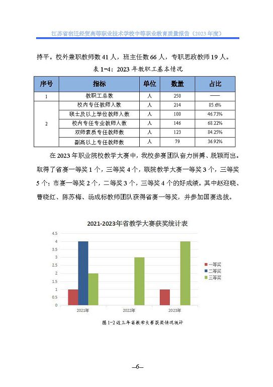 江苏省宿迁经贸高等职业技术学校质量年报（2023年度）