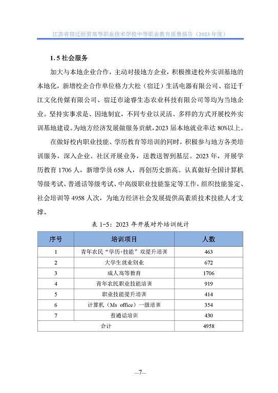 江苏省宿迁经贸高等职业技术学校质量年报（2023年度）