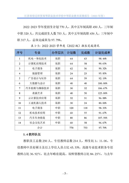 江苏省宿迁经贸高等职业技术学校质量年报（2023年度）