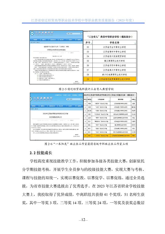 江苏省宿迁经贸高等职业技术学校质量年报（2023年度）