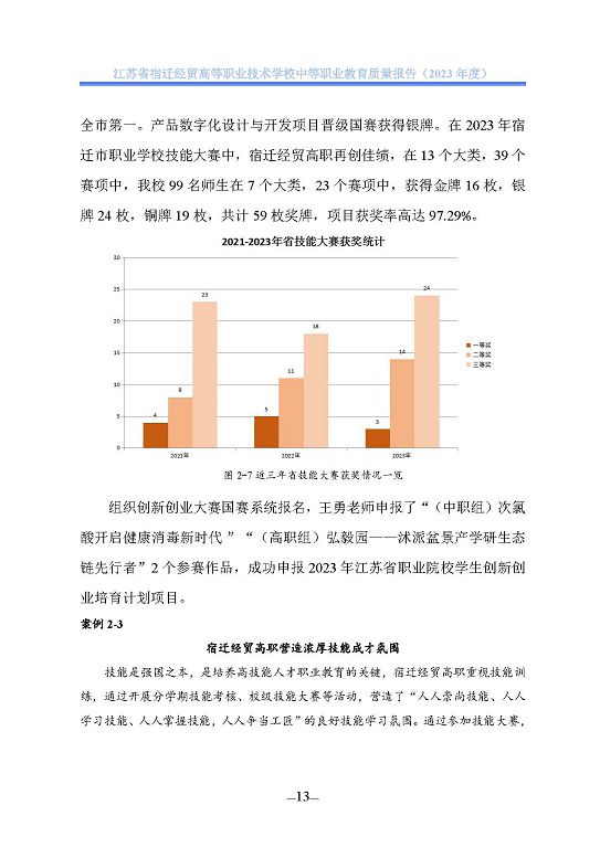 江苏省宿迁经贸高等职业技术学校质量年报（2023年度）