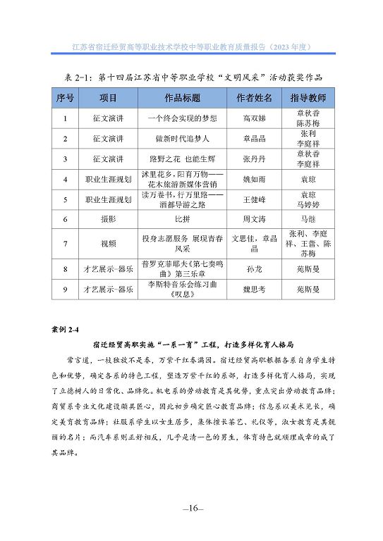 江苏省宿迁经贸高等职业技术学校质量年报（2023年度）