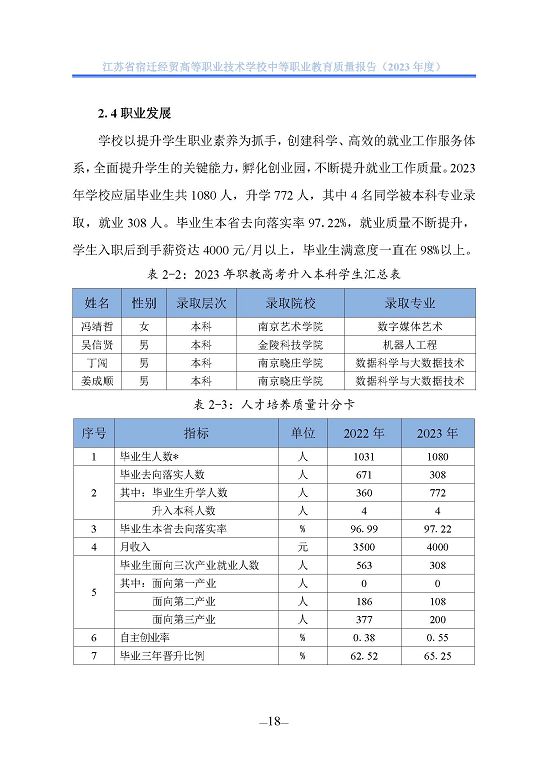 江苏省宿迁经贸高等职业技术学校质量年报（2023年度）