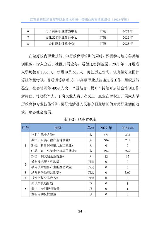 江苏省宿迁经贸高等职业技术学校质量年报（2023年度）