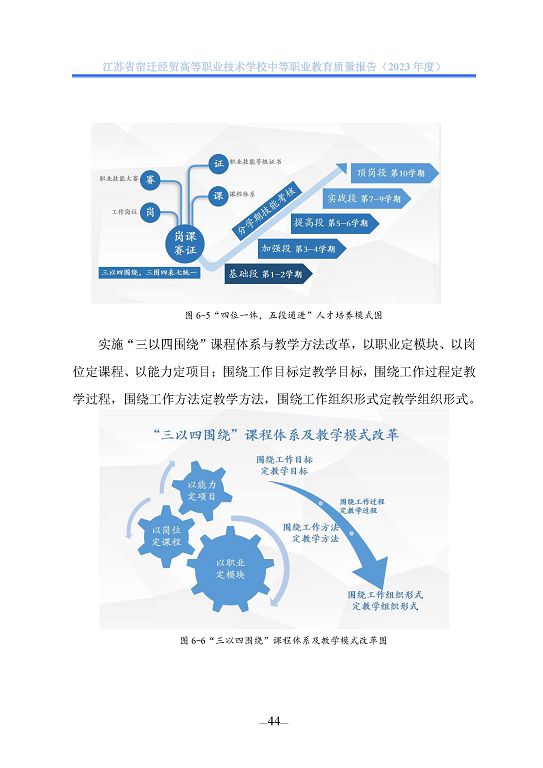 江苏省宿迁经贸高等职业技术学校质量年报（2023年度）