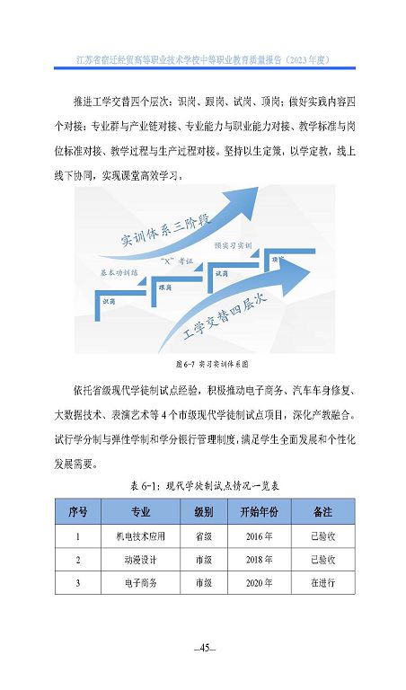 江苏省宿迁经贸高等职业技术学校质量年报（2023年度）