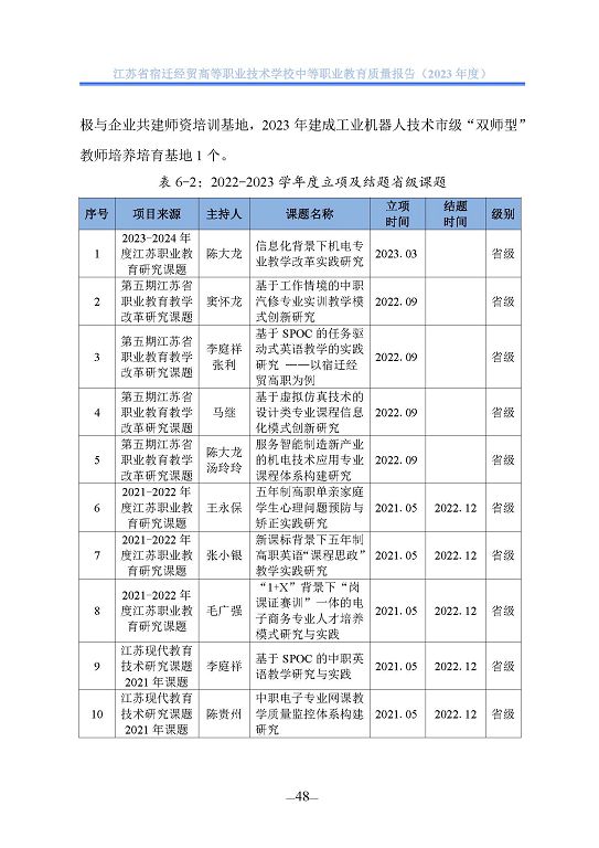 江苏省宿迁经贸高等职业技术学校质量年报（2023年度）