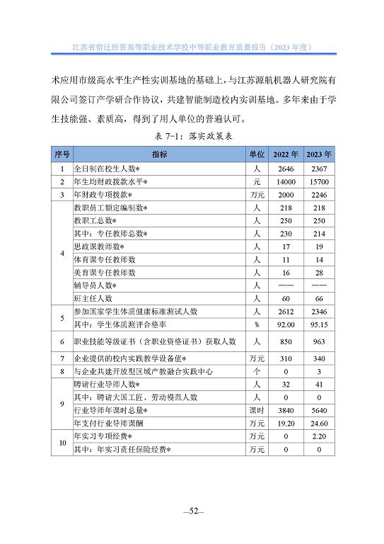 江苏省宿迁经贸高等职业技术学校质量年报（2023年度）