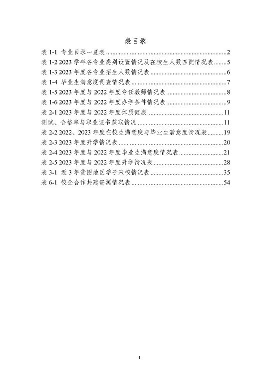 宿迁科技学校质量报告（2023 年度）