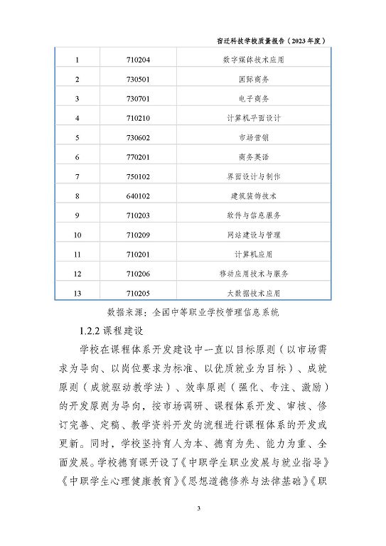 宿迁科技学校质量报告（2023 年度）