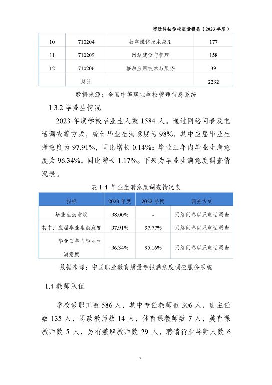 宿迁科技学校质量报告（2023 年度）