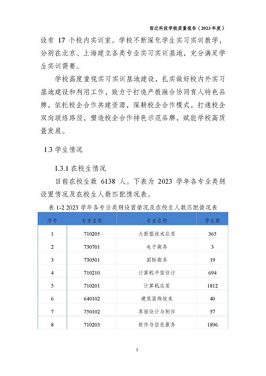 宿迁科技学校质量报告（2023 年度）