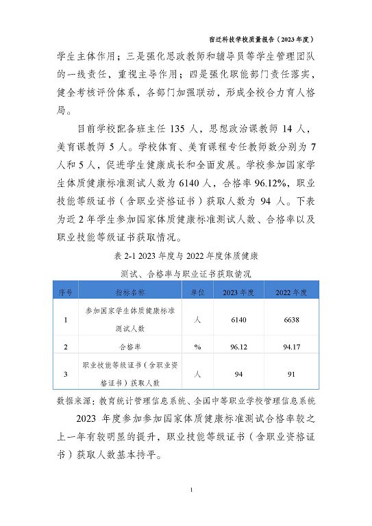 宿迁科技学校质量报告（2023 年度）