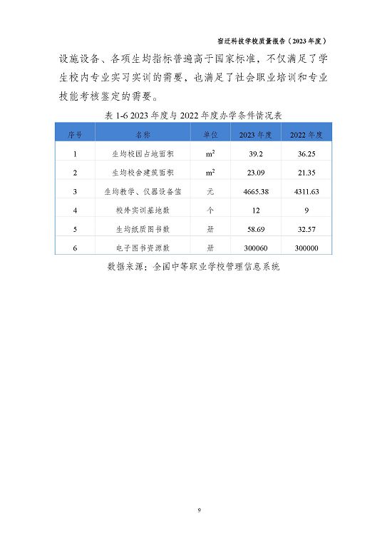 宿迁科技学校质量报告（2023 年度）