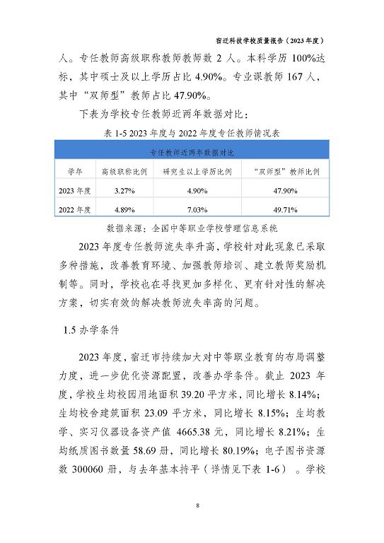 宿迁科技学校质量报告（2023 年度）