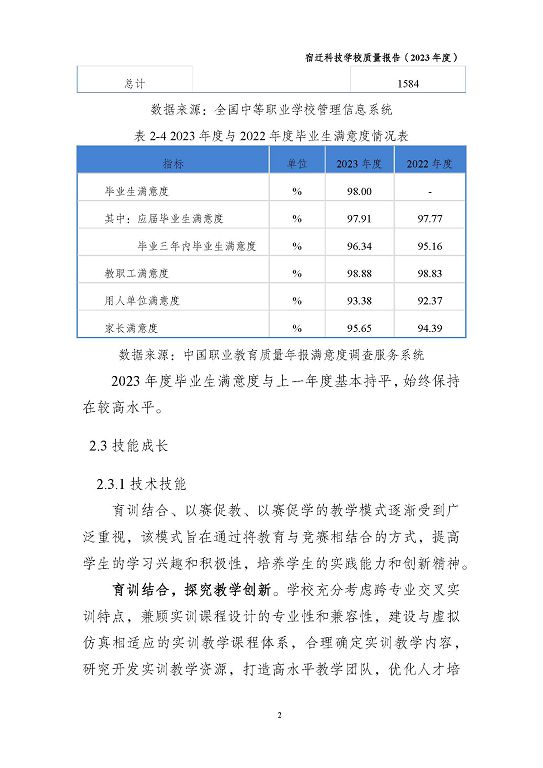 宿迁科技学校质量报告（2023 年度）