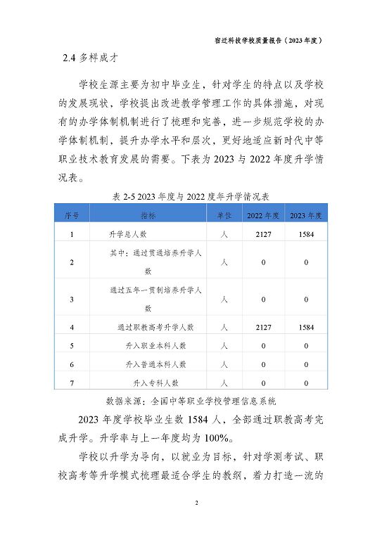 宿迁科技学校质量报告（2023 年度）