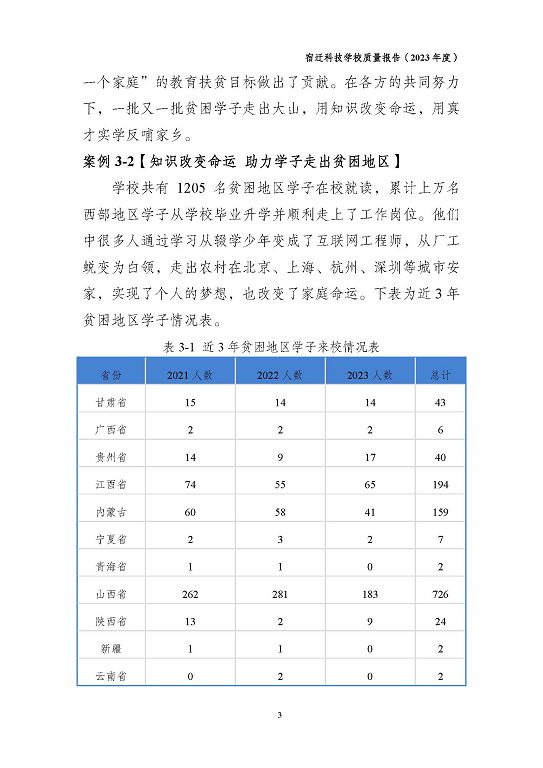 宿迁科技学校质量报告（2023 年度）