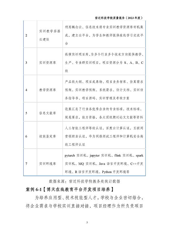 宿迁科技学校质量报告（2023 年度）